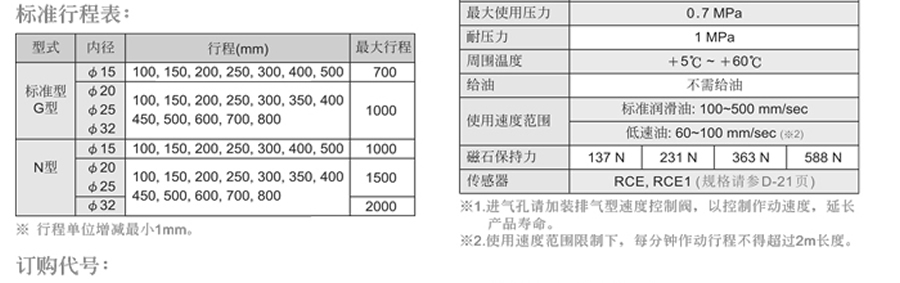 牧氣氣缸-MCRPMD系列