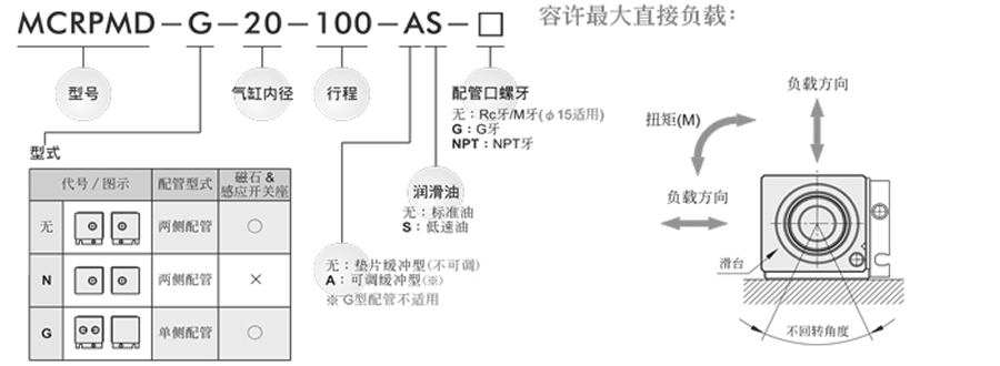 牧氣氣缸-MCRPMD系列