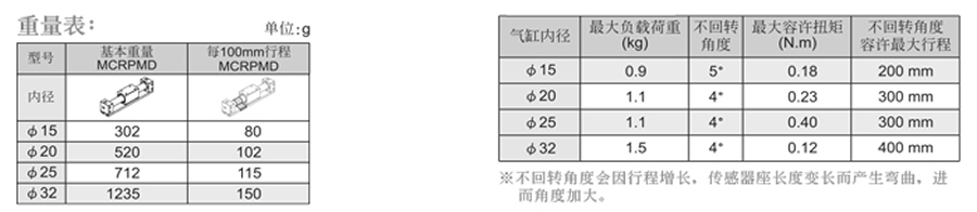 牧氣氣缸-MCRPMD系列