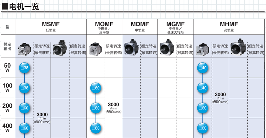 松下伺服電機(jī)-A6系列
