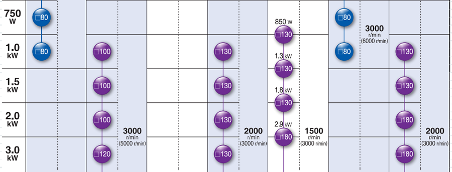 松下伺服電機(jī)-A6系列
