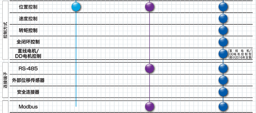 松下伺服電機(jī)-A6系列