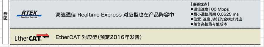 松下伺服電機(jī)-A6系列