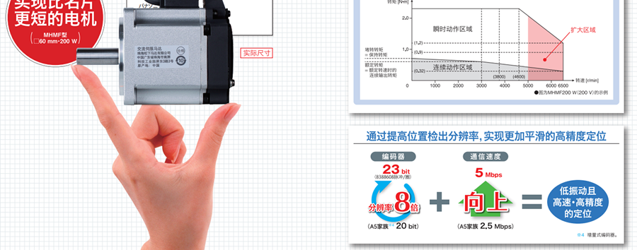 松下伺服電機(jī)-A6系列