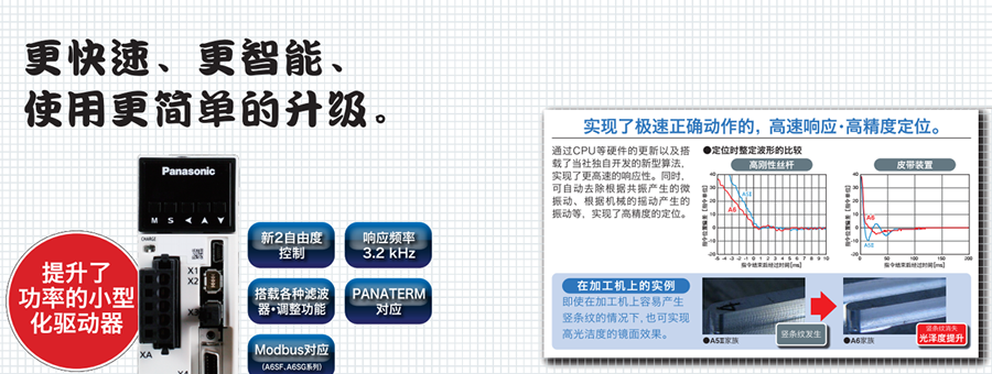 松下伺服電機(jī)-A6系列