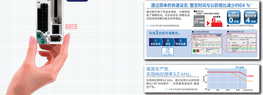 松下伺服電機(jī)-A6系列