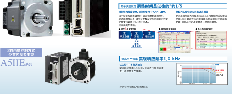 松下伺服電機-A5II系列