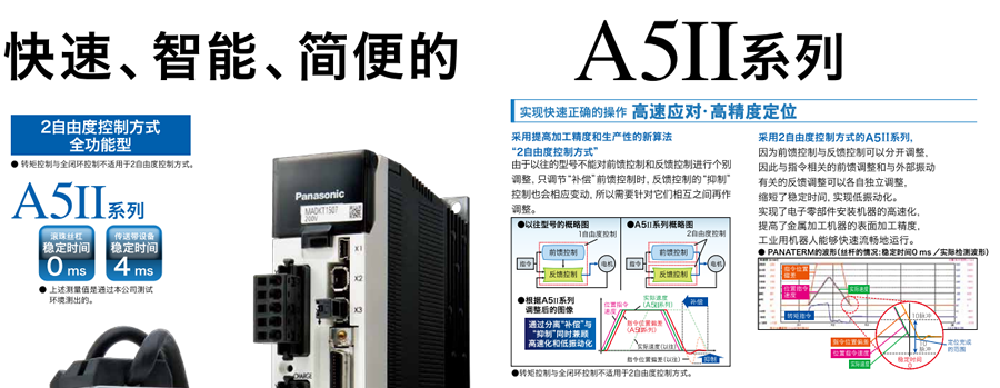 松下伺服電機-A5II系列