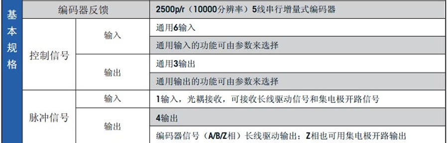 松下伺服電機-NEW-E系列