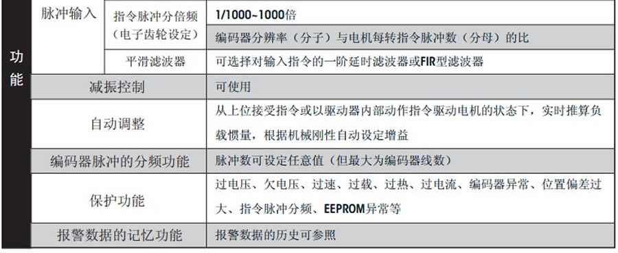 松下伺服電機-NEW-E系列