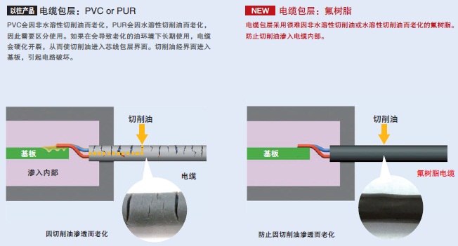 E2ER / E2ERZ 特點(diǎn) 4 