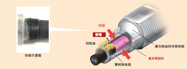 E2ER / E2ERZ 特點(diǎn) 7 