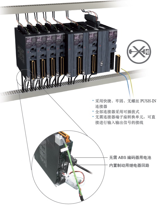 歐姆龍伺服控制系統(tǒng) 1S系列