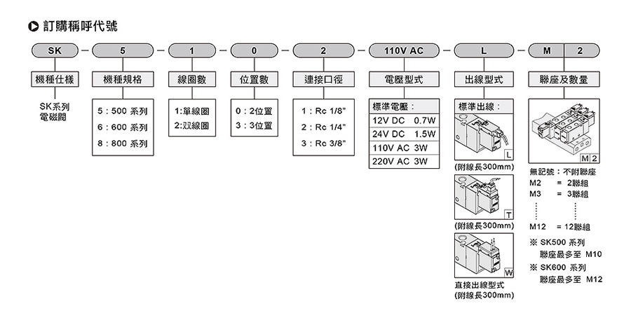 氣立可電磁閥-SK系列