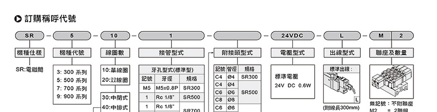 氣立可電磁閥-SR系列