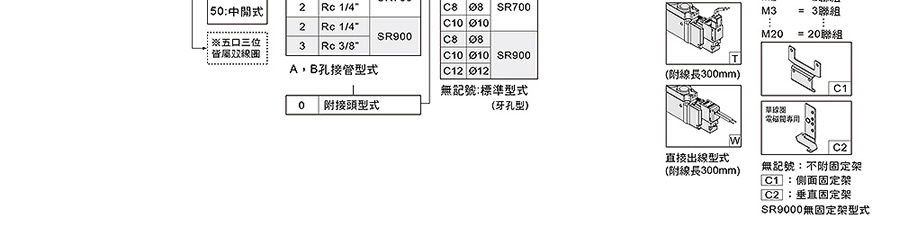 氣立可電磁閥-SR系列