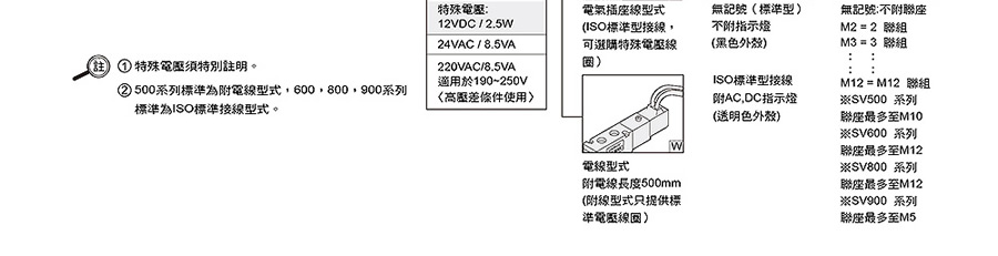 氣立可電磁閥-SV系列