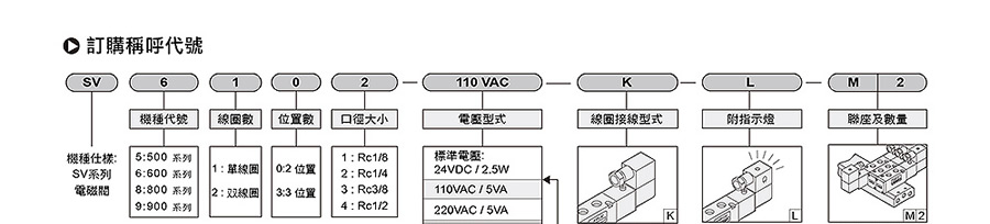 氣立可電磁閥-SV系列