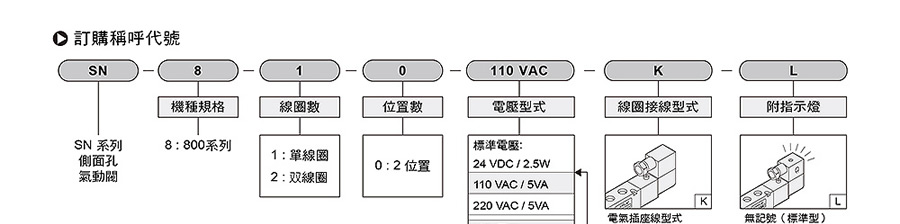 氣立可電磁閥-SN系列