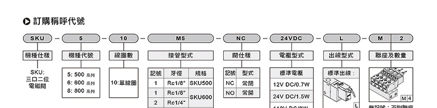 氣立可電磁閥-SKU系列