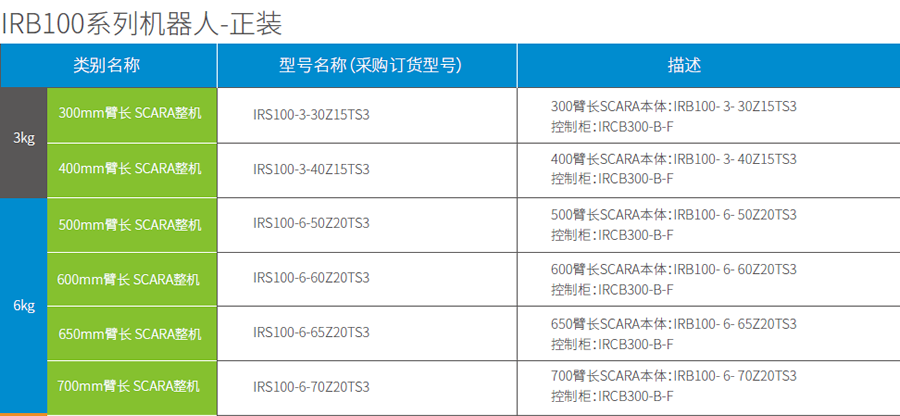 匯川工業(yè)機(jī)器人-IRB100-6
