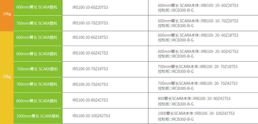 匯川工業(yè)機(jī)器人-IRB100-6