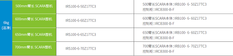 匯川工業(yè)機(jī)器人-IRB100-6