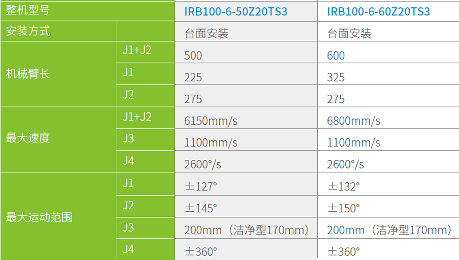 匯川工業(yè)機(jī)器人-IRB100-6