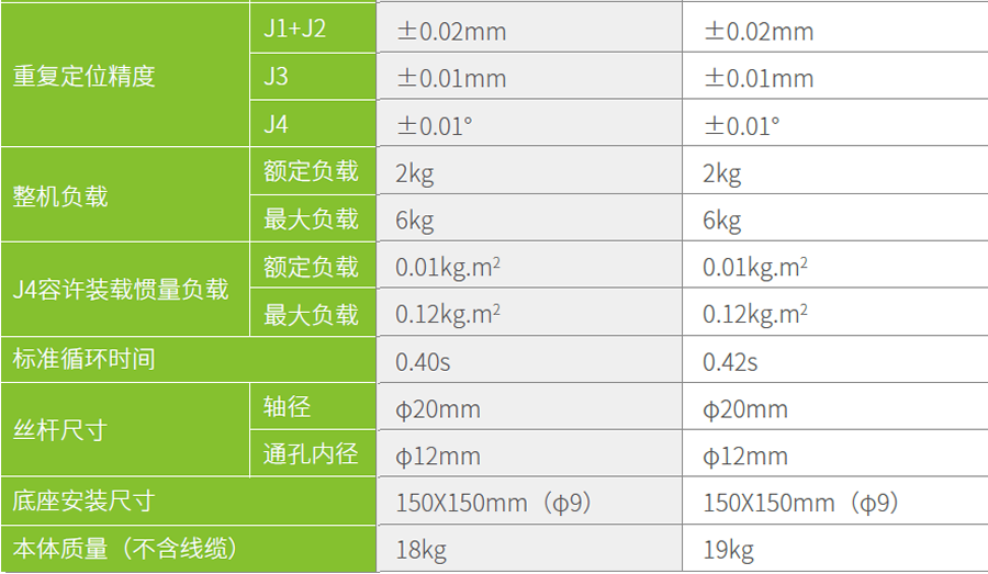 匯川工業(yè)機(jī)器人-IRB100-6