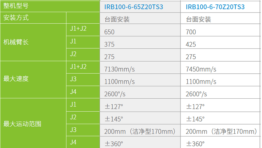 匯川工業(yè)機(jī)器人-IRB100-6