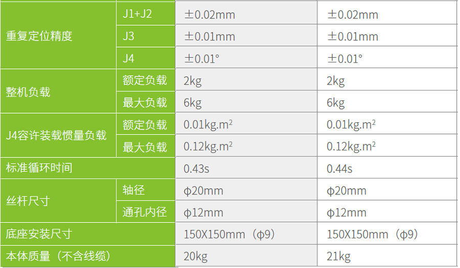 匯川工業(yè)機(jī)器人-IRB100-6