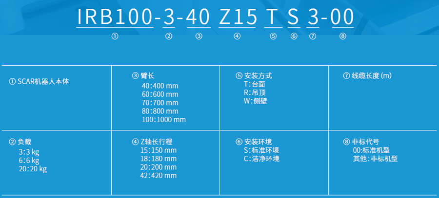 匯川工業(yè)機(jī)器人-IRB100-10
