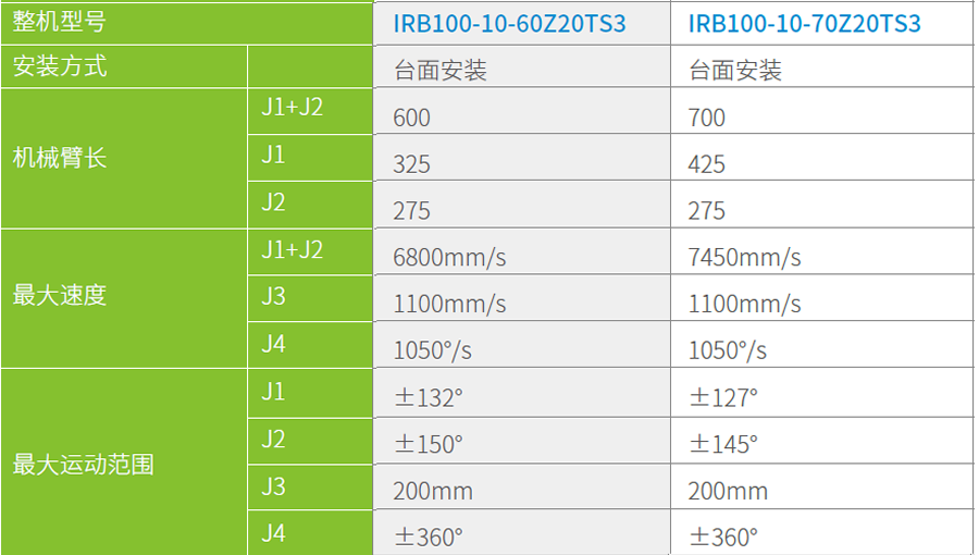 匯川工業(yè)機(jī)器人-IRB100-10