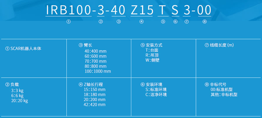 匯川工業(yè)機器人-IRB100-20