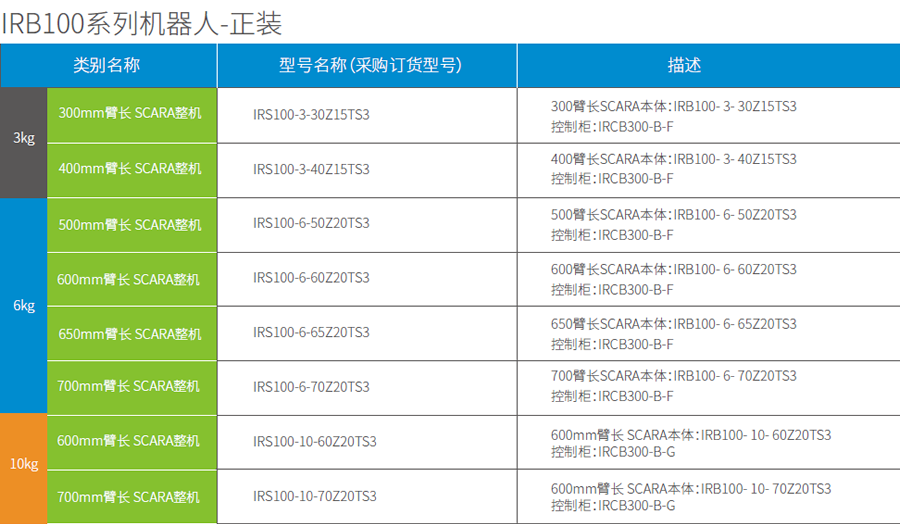 匯川工業(yè)機器人-IRB100-20