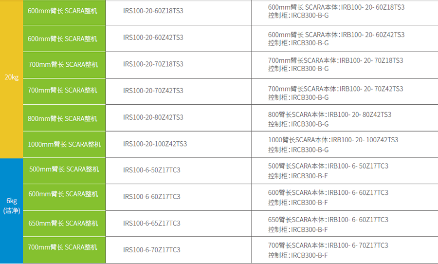 匯川工業(yè)機器人-IRB100-20