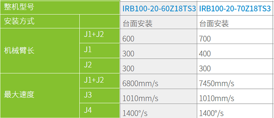 匯川工業(yè)機器人-IRB100-20