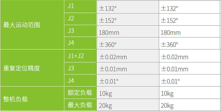 匯川工業(yè)機器人-IRB100-20