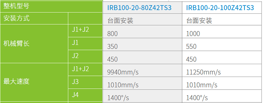匯川工業(yè)機器人-IRB100-20