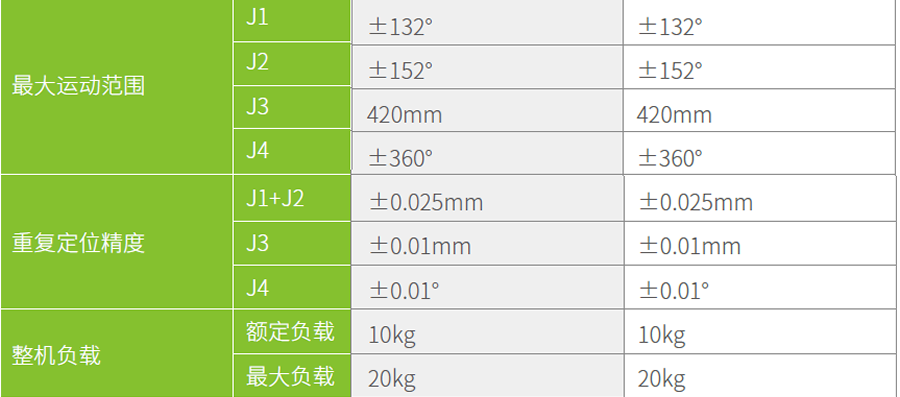 匯川工業(yè)機器人-IRB100-20