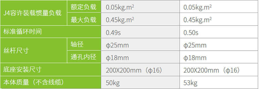 匯川工業(yè)機器人-IRB100-20
