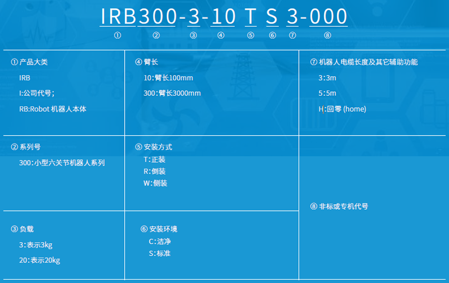 匯川工業(yè)機器人-六關節(jié)IRB300-3系列