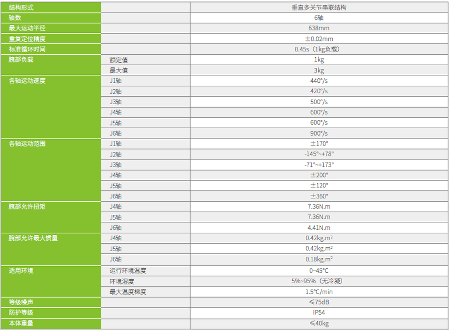 匯川工業(yè)機器人-六關節(jié)IRB300-3系列