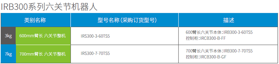 匯川工業(yè)機器人-IRB300-3（六關節(jié)）
