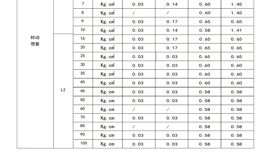 博時(shí)德高精度行星減速機(jī)  HQI系列