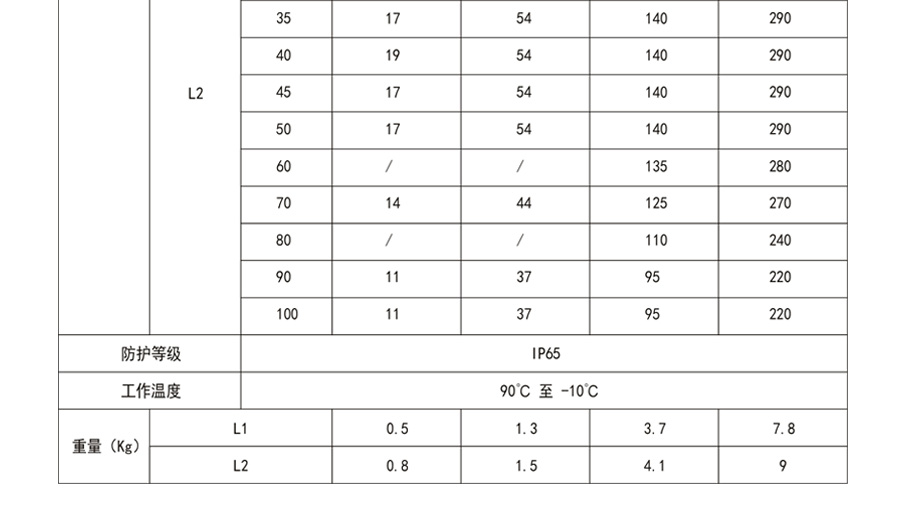 博時(shí)德高精度行星減速機(jī)  HQI系列