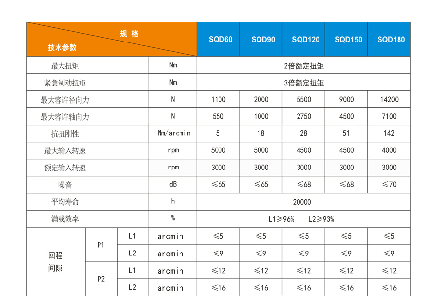 博時德行星減速機  SQD系列