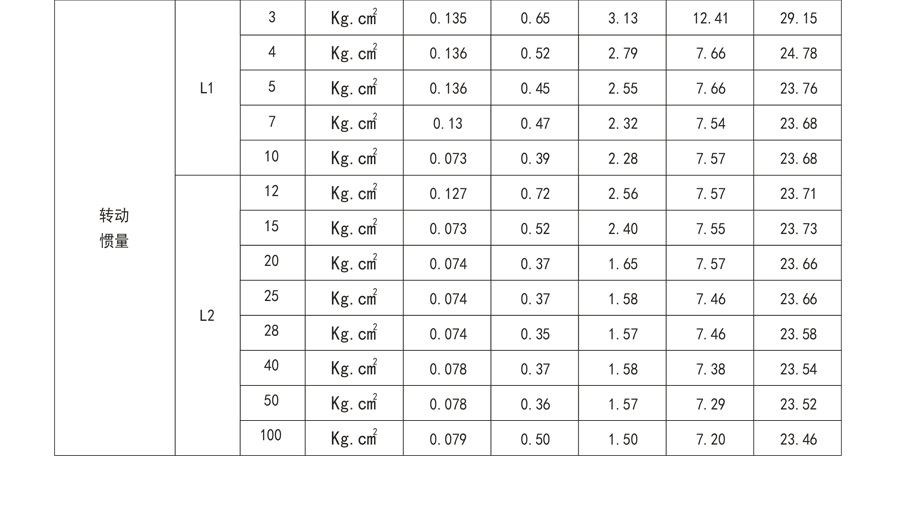 博時德行星減速機  SQD系列