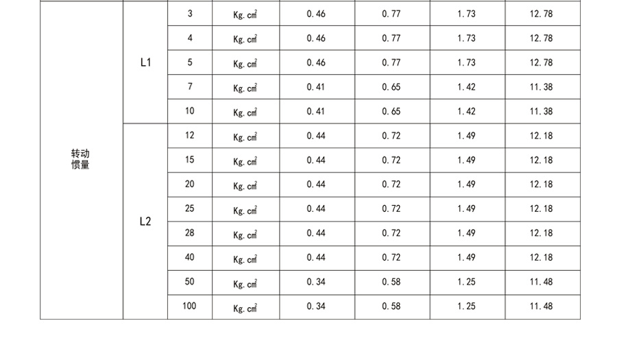 博時德行星減速機  SHD系列
