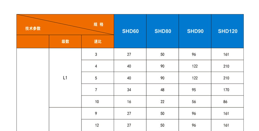 博時德行星減速機  SHD系列